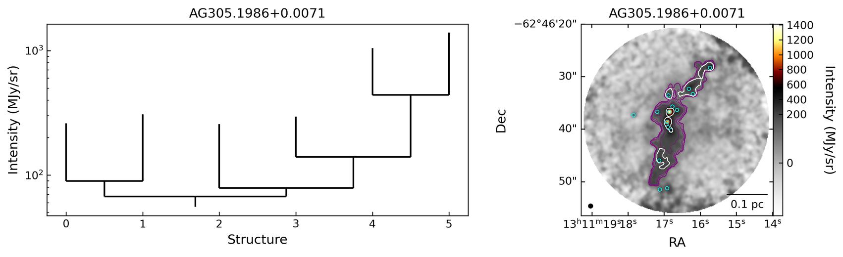 704821_AG305.1986+0.0071